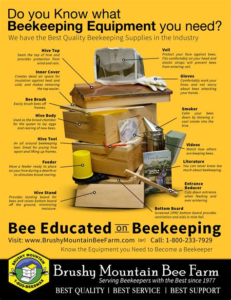 Know The Supplies You Need To Get Started In Beekeeping Check Out