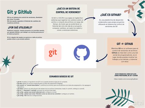 Qué es Git y para qué sirve Platzi
