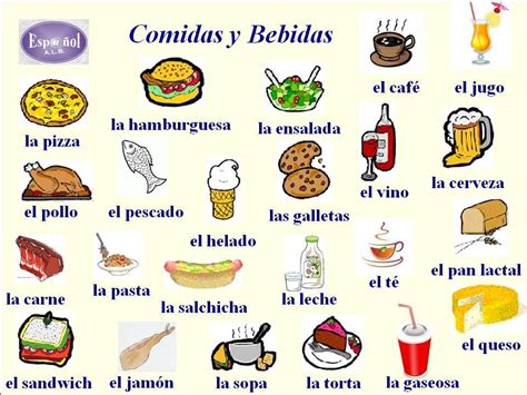 Las Comidas En Español Vocabulario Y Actividades Aprender Español E Comida en español