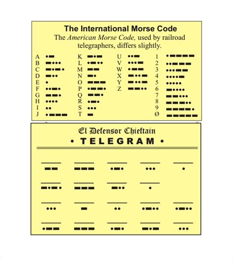 10+ Sample Morse Code Charts | Sample Templates
