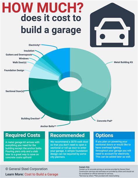 Alcoholic beverages with more than 24% but not more than 70% alcohol are limited in checked bags to 5 liters (1.3 gallons) per passenger and must be in unopened retail packaging. How Much Does it Cost to Build a Garage? | Building a garage