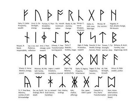 Pin By Nick Thompson On Symbols Viking Symbols And