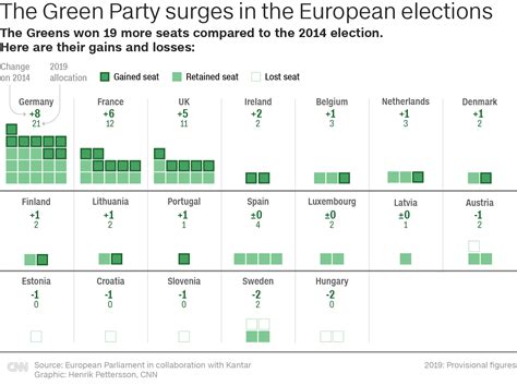 European Elections Results Live Updates