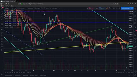 My channel focuses on bitcoin news and bitcoin price. 4WT - Bitcoin TA: Bitcoin is leaving the falling wedge - Price targets - YouTube