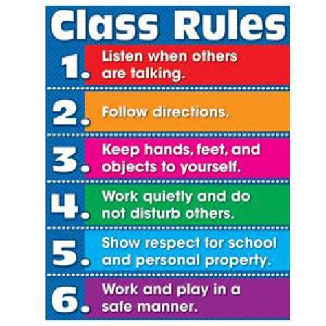 Class Rules Poster Classroom Management Posters Decoratives