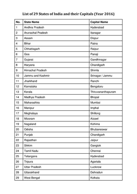 Fortunately, the alphabetical order tool will allow you to manipulate this 50 state list in a number of different ways, and it should allow you make it exactly like you desire. My Country and Its Landscape ( Part 1 contd)