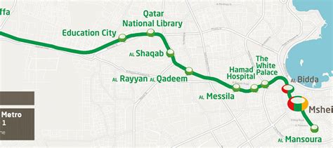 More Doha Metro Projects Tecfire
