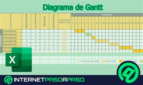 Hacer Diagrama de Gantt en Excel Guía Paso a Paso 2024