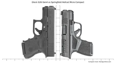 Glock G Gen Vs Springfield Hellcat Rdp Size Comparison Handgun Hero Hot Sex Picture