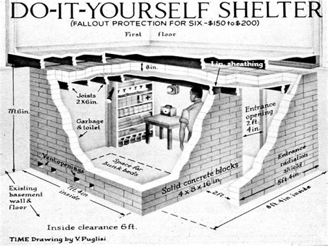 In this article, we will be covering how to build your own diy storm shelter. Prefabricated Storm Shelters Underground DIY Underground ...