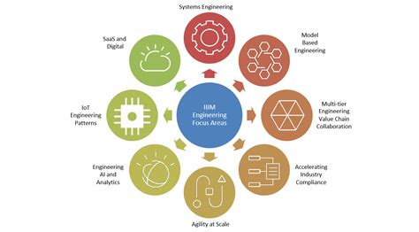 Jazz Community Site Jazz Team Blog Ibm Engineering Lifecycle