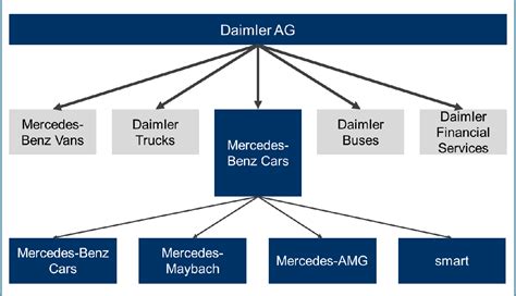 A T Ia Disp Rut Mandat Mercedes Benz Organizational Chart Fum