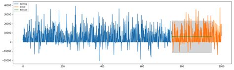 Python How To Interpret Straight Line As Forecasting Cross Validated