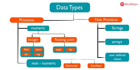 Java Data Type Diagram Hot Sex Picture
