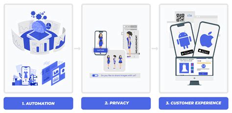 The founder is technically mastered with 20 years of experience in innovations and product development using artificial. Colakin