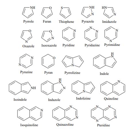 Heterocyclic Compounds Nomenclature And Classification Pharmaguideline