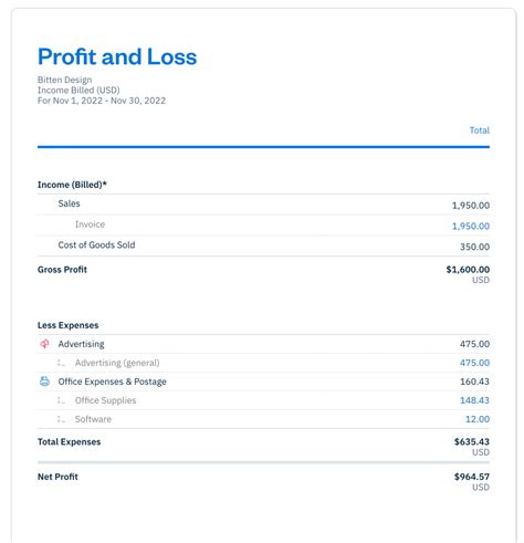 Profit And Loss Report A Beginners Guide