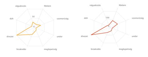 Magyarország megyéi, megye, rányítószám és kerület kijelzése. Így alakítod mit sem sejtve munkáltatói márkád CSR ...