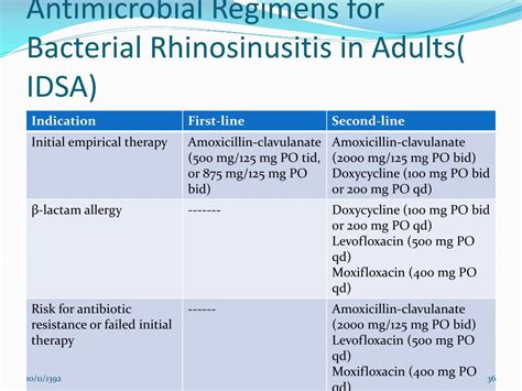 Cholecystitis Antibiotic Treatment Guidelines