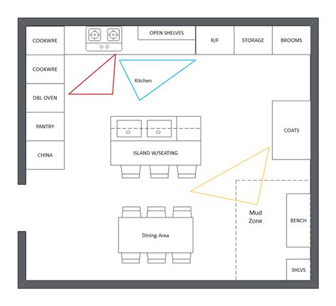 Free Editable Kitchen Floor Plan Examples And Templates Edrawmax