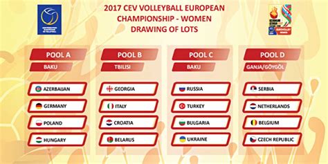Gruppo a (città ospitanti roma e baku): Europei femminili volley: la guida di Mondiali.net con gironi e calendario
