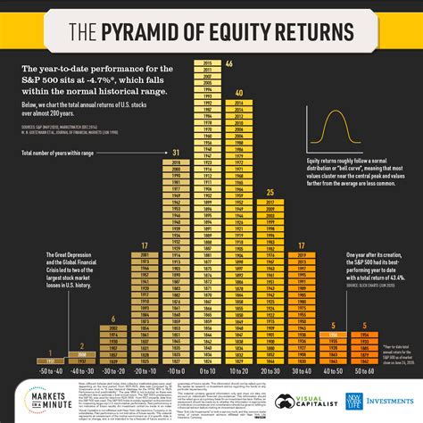 Our guide cuts through the jargon to bring you the basics of stock trading. Historical Stock Market Returns | PDS Planning Blog