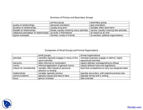 Primary And Secondary Groups Introduction To Sociology Handouts