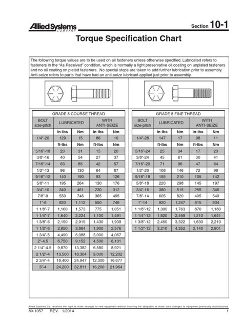 Electrical Torque Specs Chart