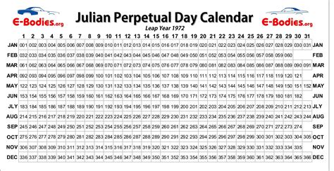 Printable Julian Date Calendar Perpetual For Several Circumstances You
