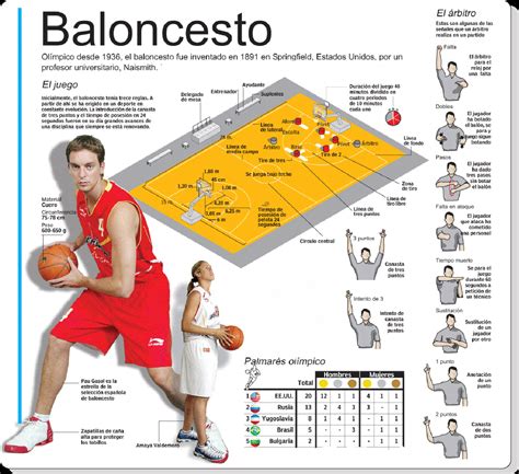 7.2 el acento y sus reglas. Cancha de baloncesto y sus medidas - Imagui