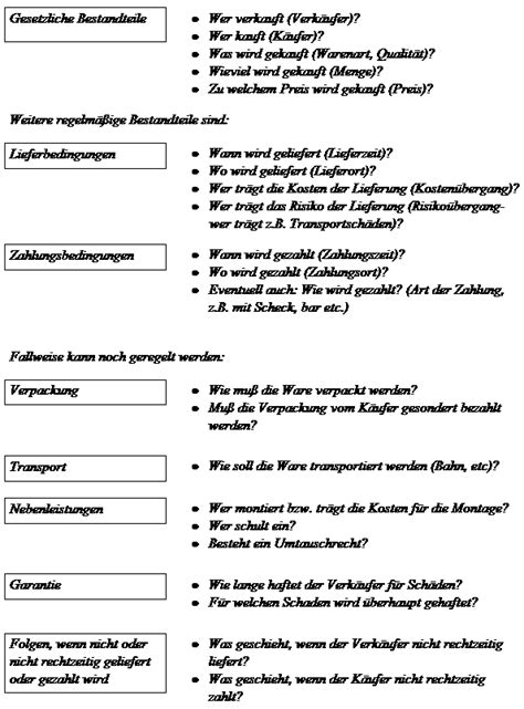 (frachtkosten) sein angebot zeitlich befristen. Verlangtes Und Unverlangtes Angebot Beispiel - Der ...