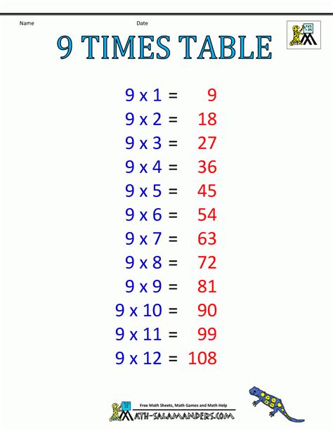 18 Times Table Multiplication Chart