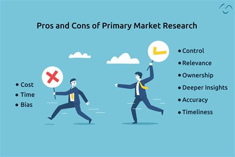 Market Research Fundamentals The Beginner Guide