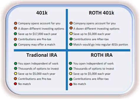 What age can you open a roth ira. The + and - of various retirement savings vehicles ...