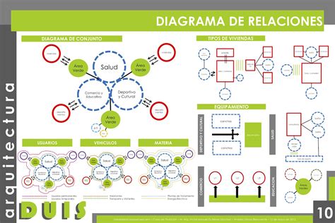 Diagramas De Arquitectura Diagrama De Funcionamiento Flujograma