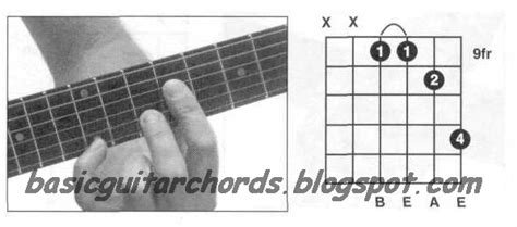 Basic Guitar Chords Suspended 4th Chords Esus4 Guitar Chord