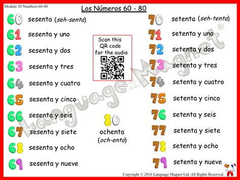 Secondary Spanish Resources Phonics And Spelling