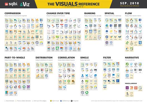 Data Visualization Reference Guides — Cool Infographics