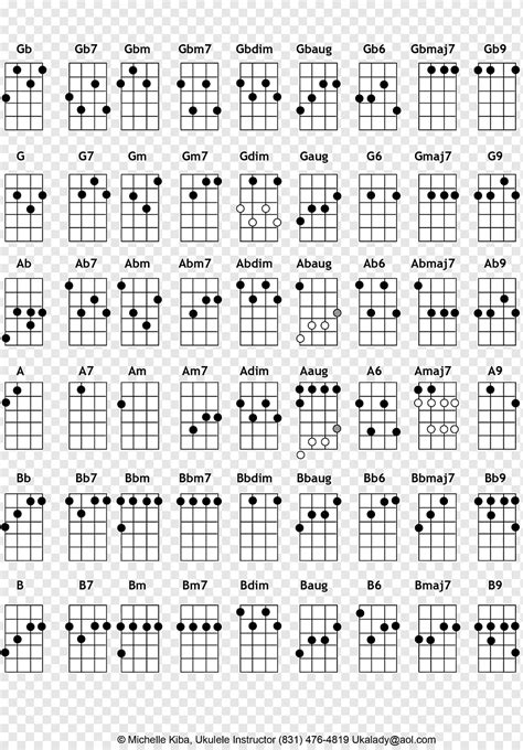 The fastest and easiest way to learn how to play ukulele is with the right steps. Doraemon Ukulele Chord | AnimeList