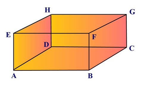 What Is A Cuboid 14c