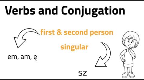 Conjugation Explained 1st And 2nd Person Singular Polska Koniugacja