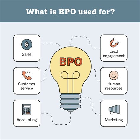 What Is Bpo Business Process Outsourcing Smithai