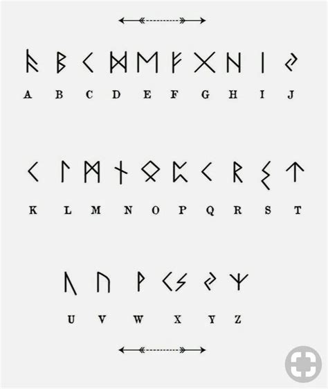 Viking Runes Alphabet Rune Viking Alphabet Symbols Lettering