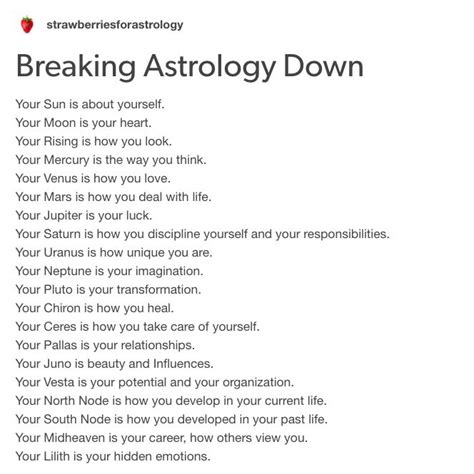Breaking Astrology Down Astrology Joni Luck