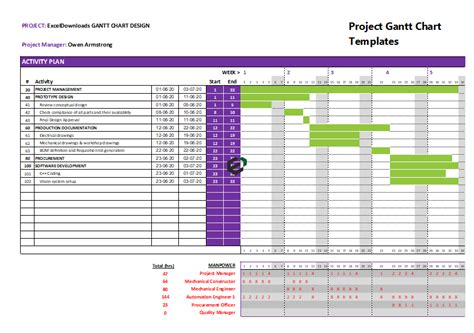 Free Project Gantt Chart In Excel Download Now