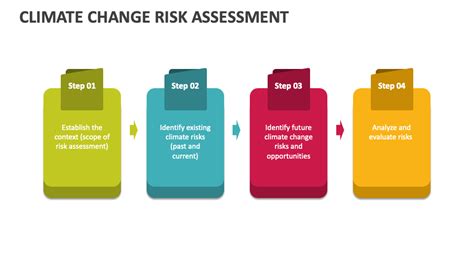 Climate Change Risk Assessment Powerpoint Presentation Slides Ppt