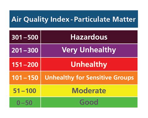 Air quality index (aqi) & health. How Can I Easily Improve My Home's Indoor Air Quality?
