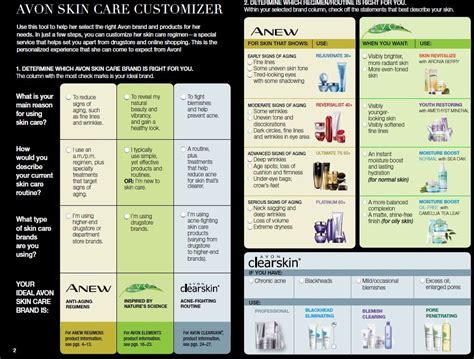 Avon Skin Care Chart Nuevo Skincare