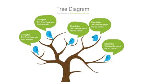 Tree Diagram 18 Powerpoint Hub