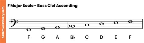 F Major Scale A Complete Guide